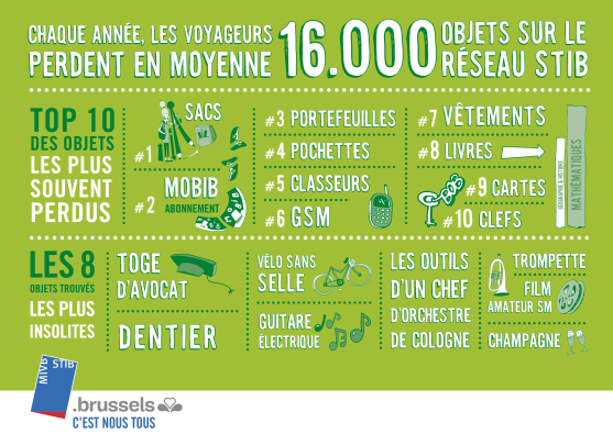 top objets trouvés étranges STIB